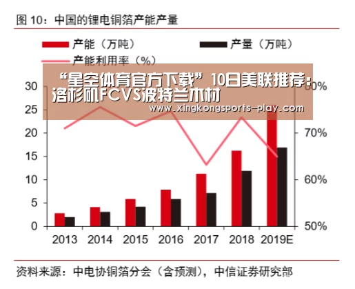 “星空体育官方下载”10日美联推荐:洛杉矶FCVS波特兰木材(图3) 星空体育app下载